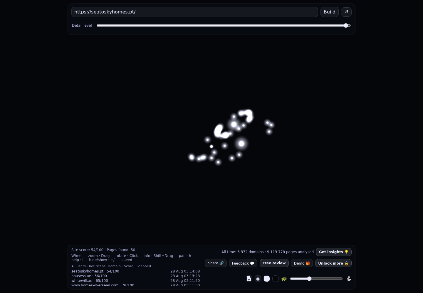 SeaToSky Homes, Algarve · RADAR_GRAPH