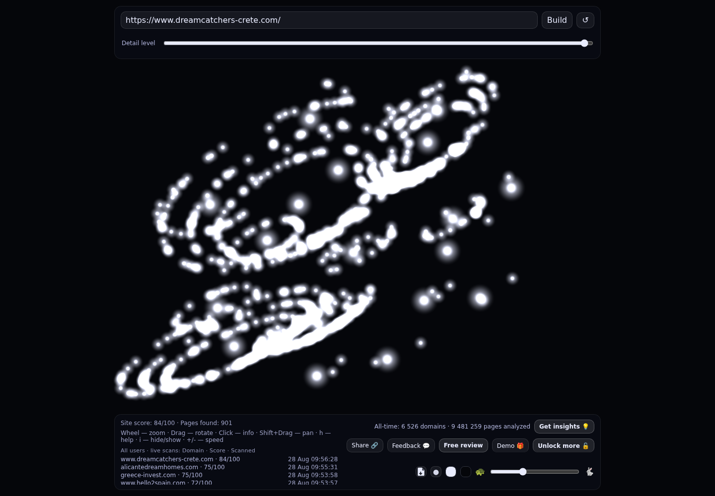Dreamcatchers Crete · RADAR_GRAPH