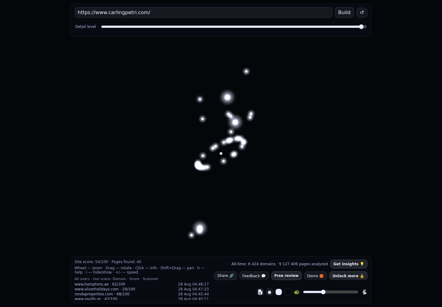 CarlingPetri · RADAR_GRAPH