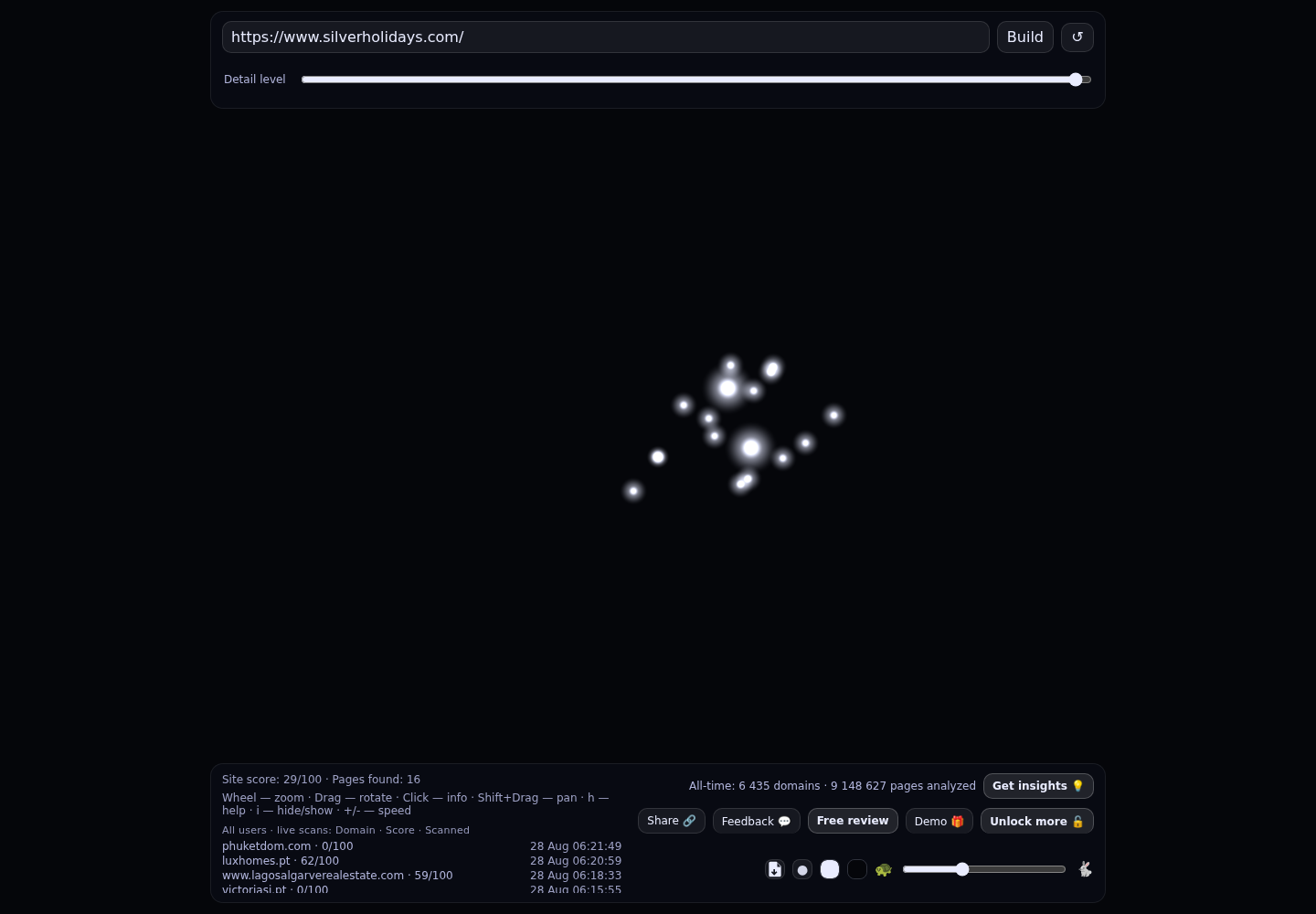 Silver Holidays · RADAR_GRAPH