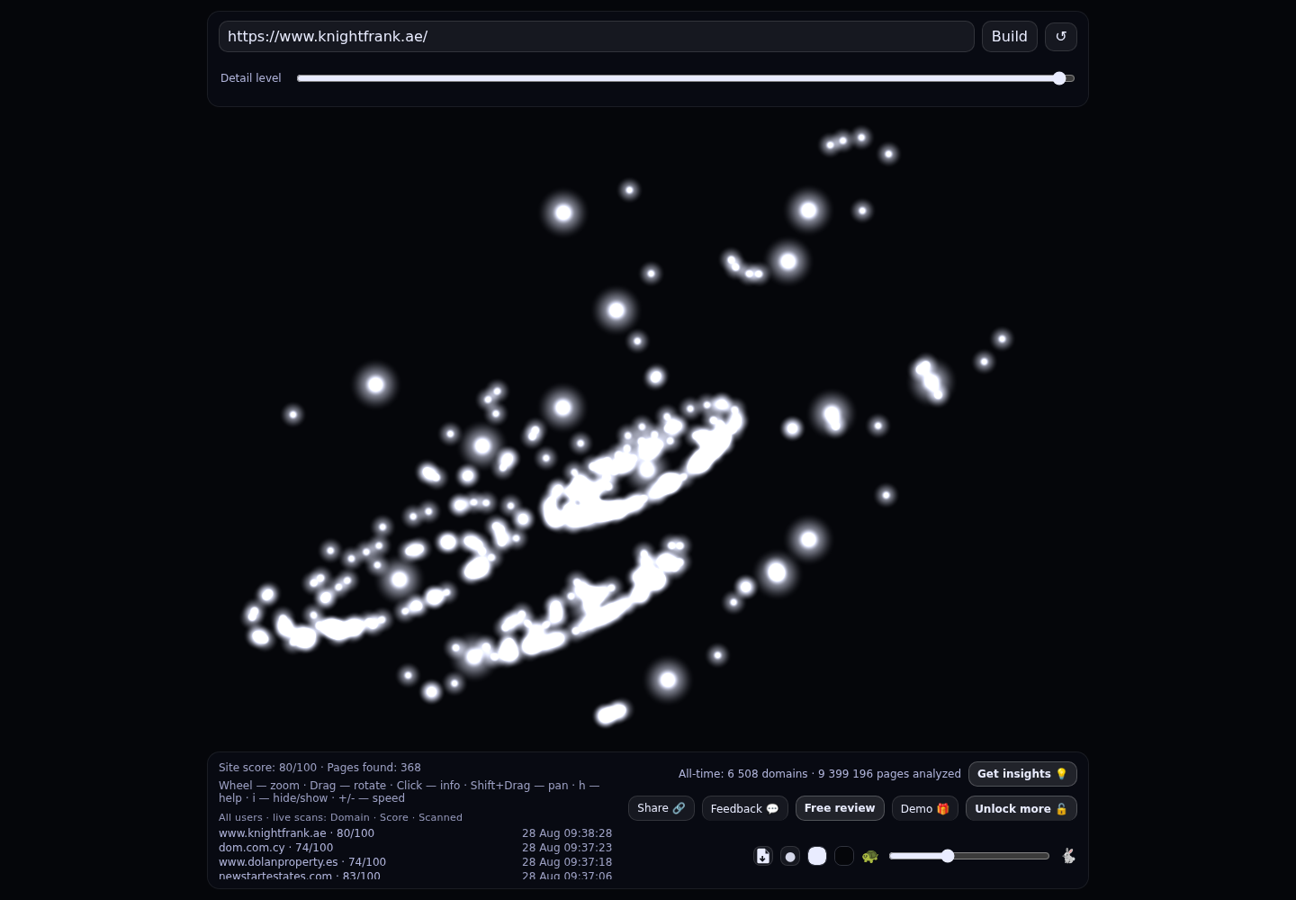 Knight Frank MENA · RADAR_GRAPH