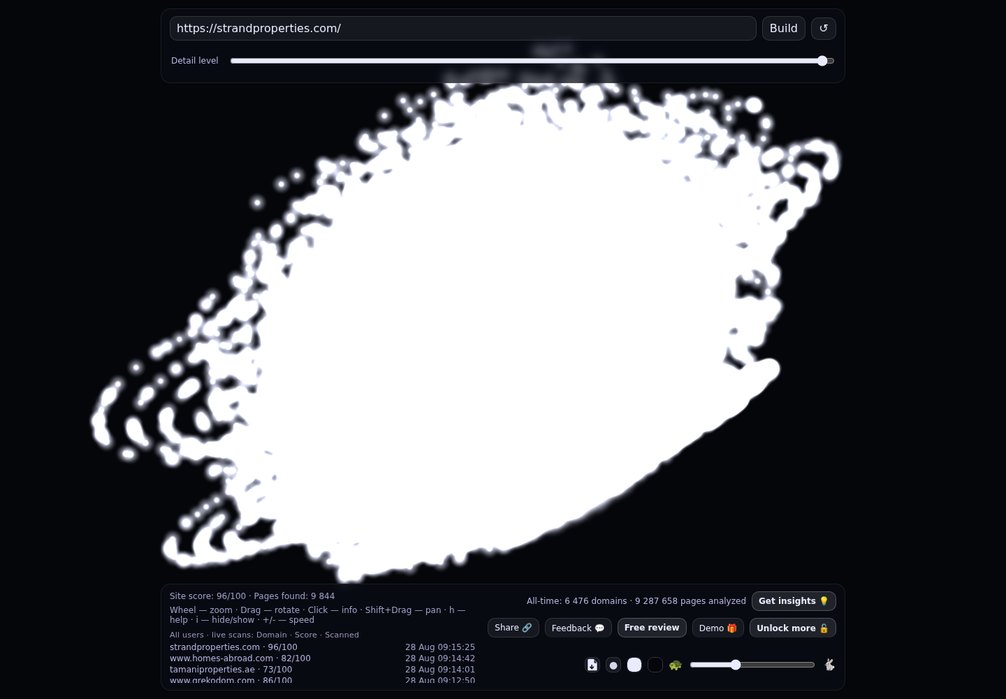 Strand Properties S.L. · RADAR_GRAPH