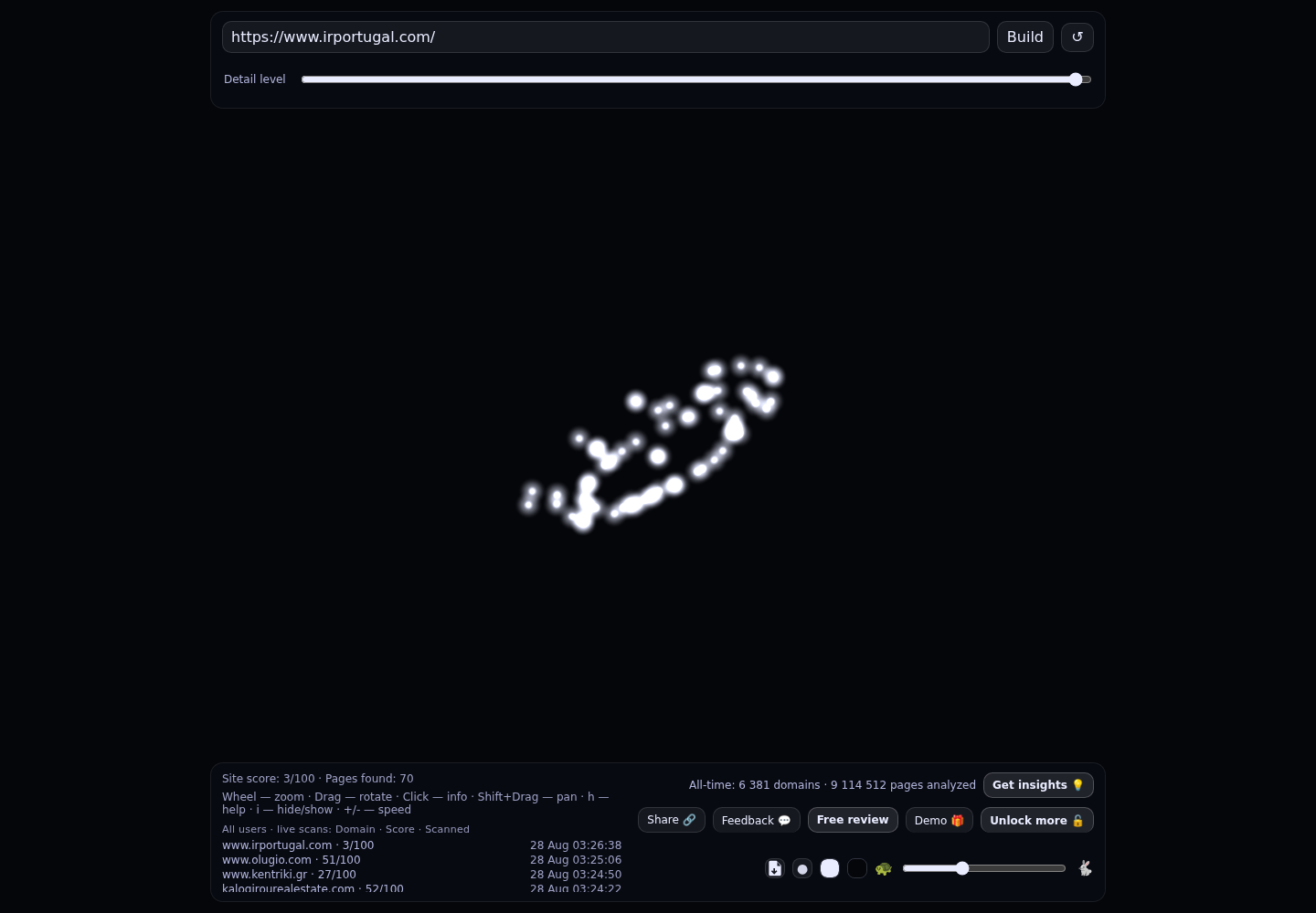 I R PORTUGAL Real Estate, Unip. Lda · RADAR_GRAPH