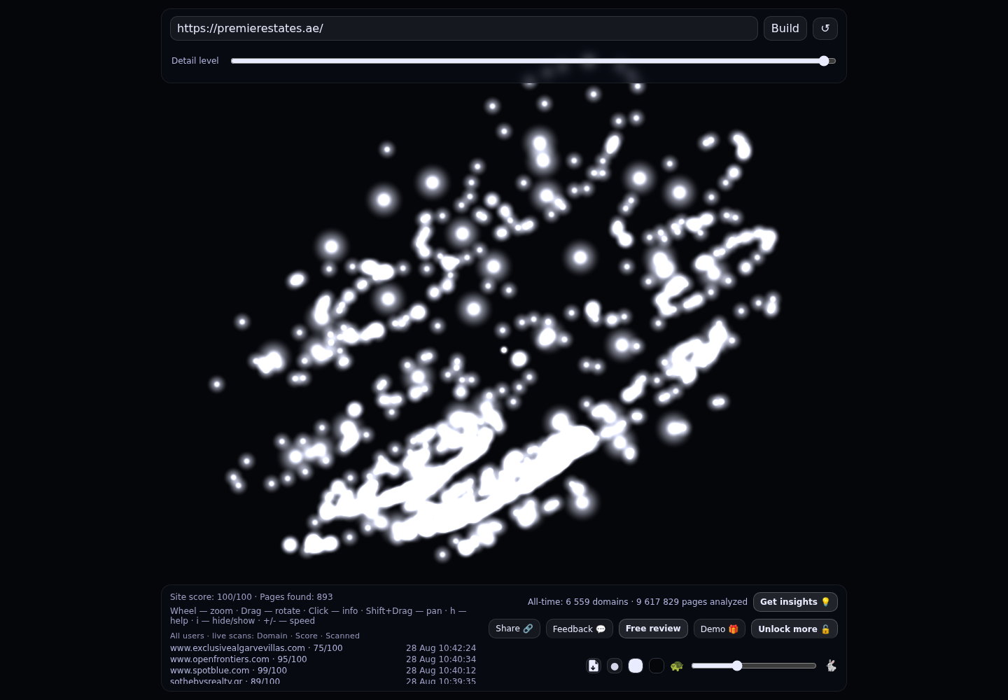 Premier Estates Real Estate Brokers LLC · RADAR_GRAPH