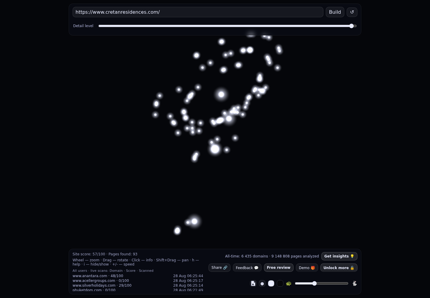 Cretan Residences · RADAR_GRAPH