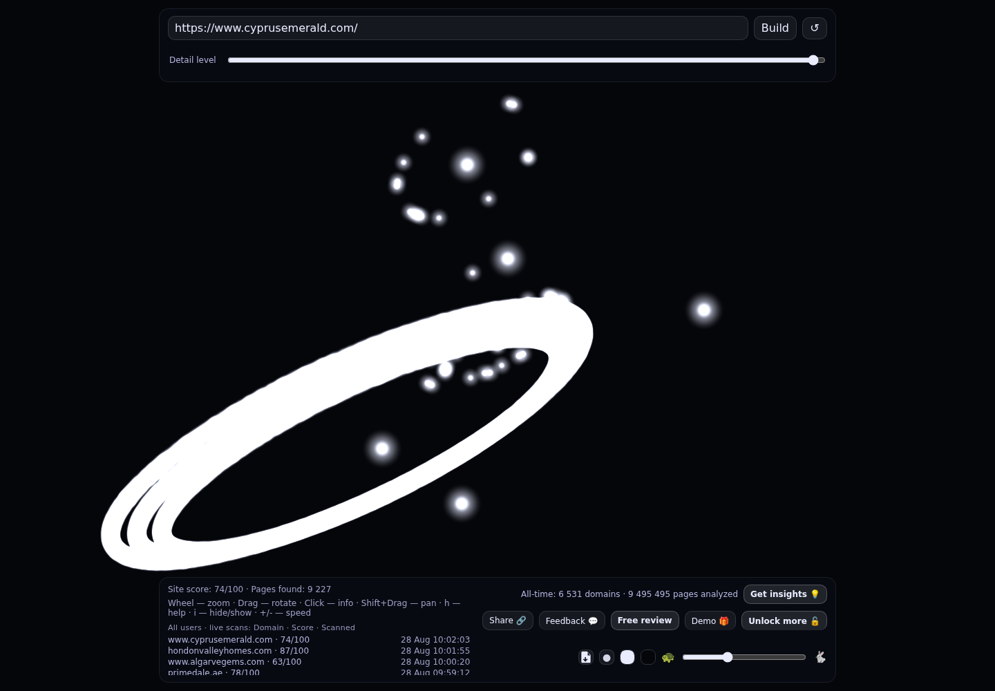 Cyprus Emerald · RADAR_GRAPH