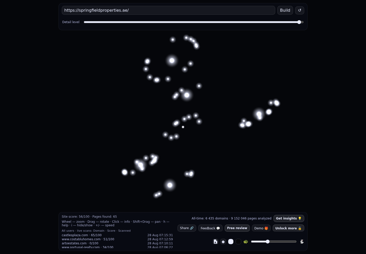 Springfield Properties · RADAR_GRAPH
