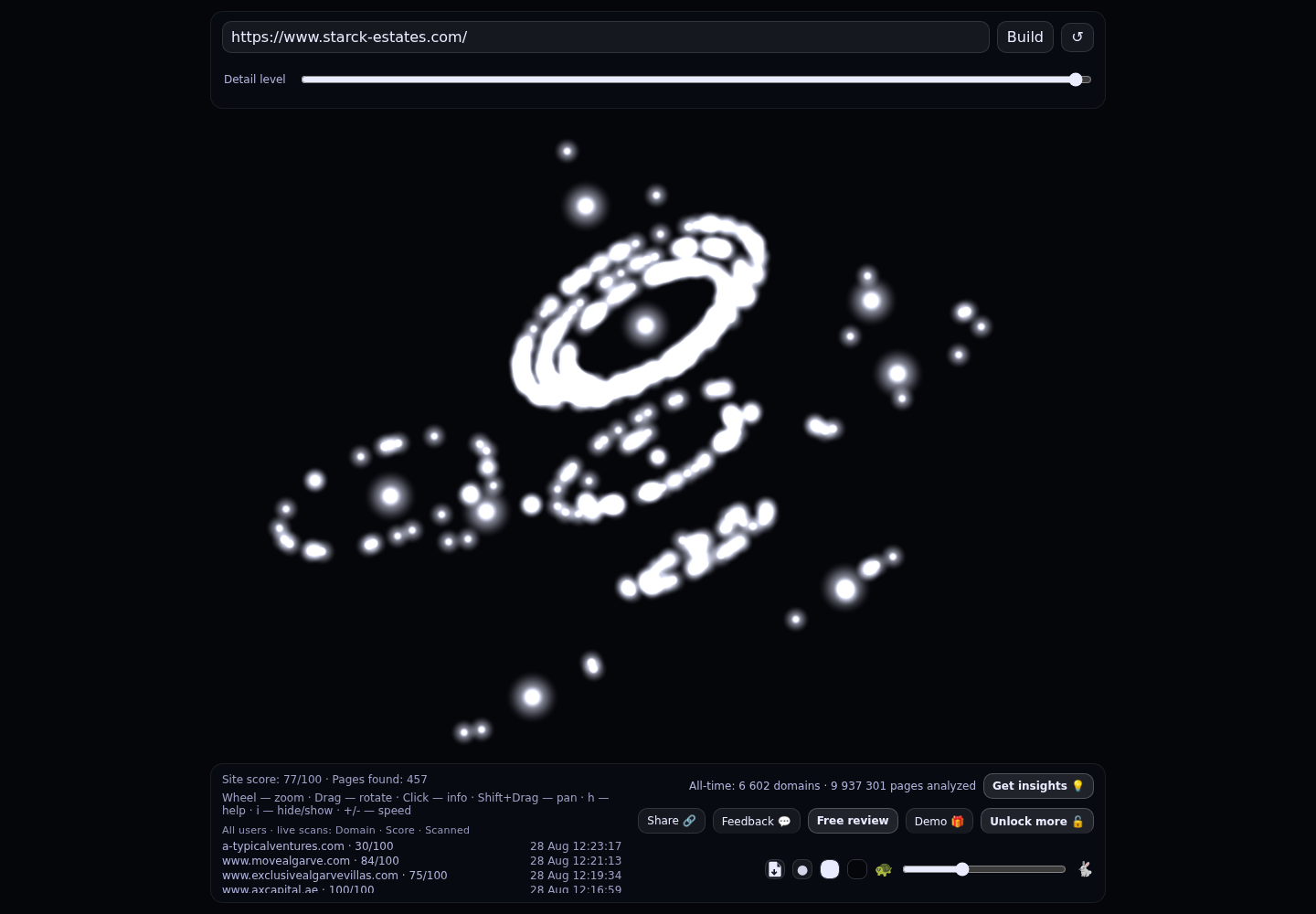 Starck-Estates · RADAR_GRAPH