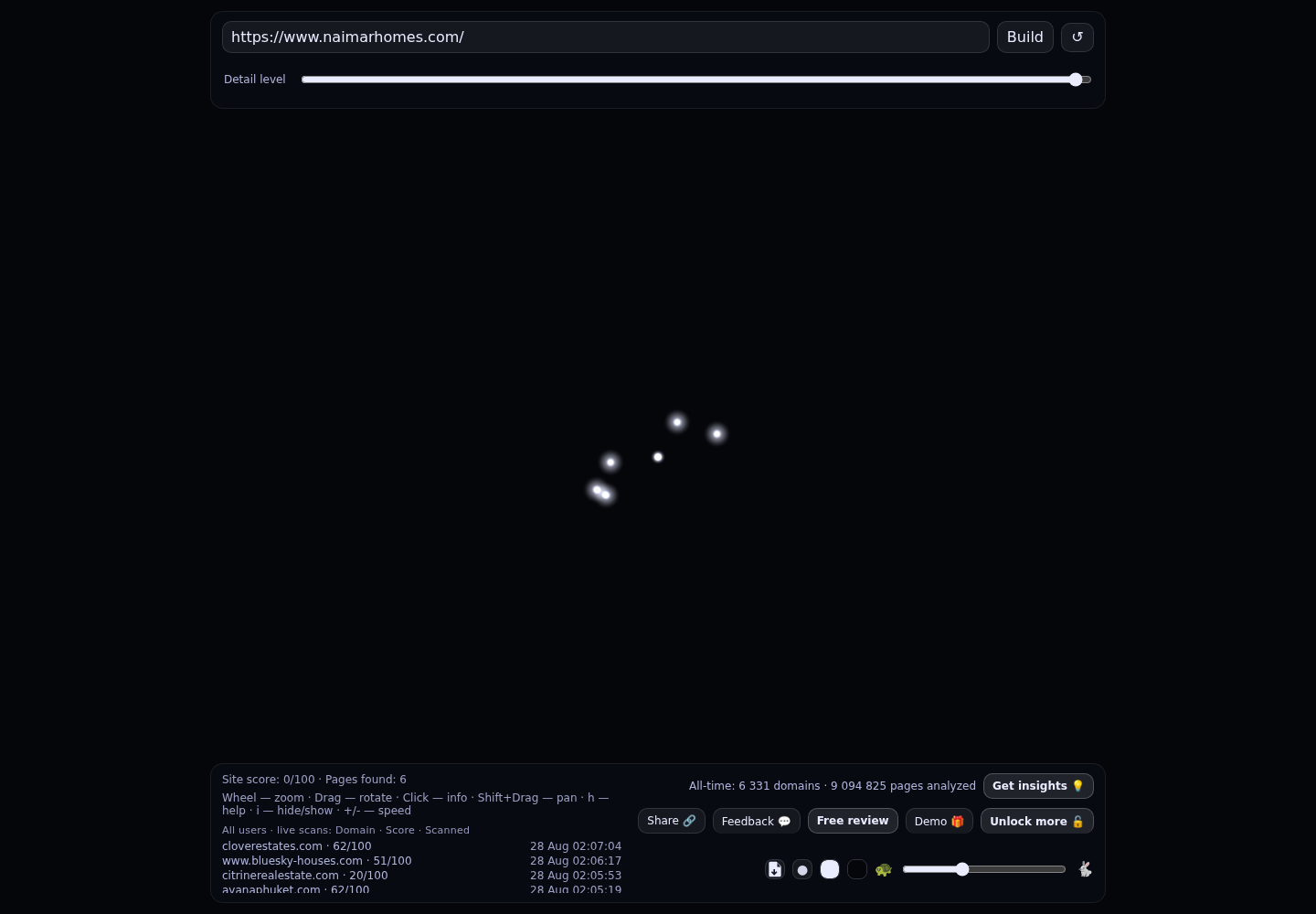 Naimar Homes · RADAR_GRAPH