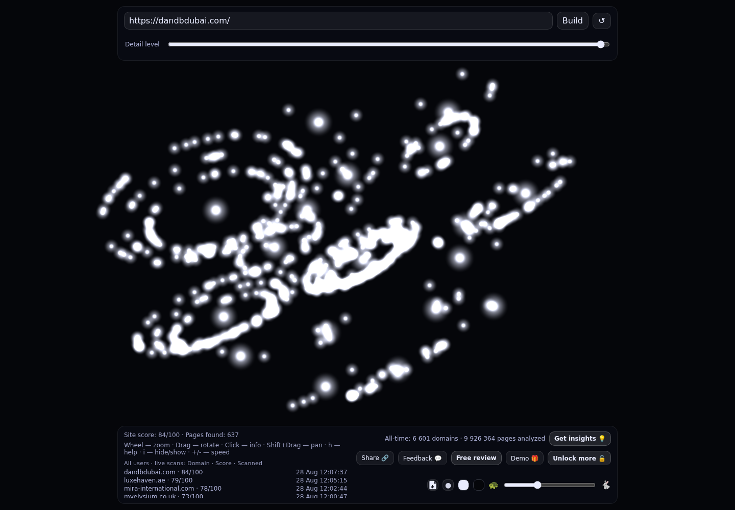 D&B Properties · RADAR_GRAPH