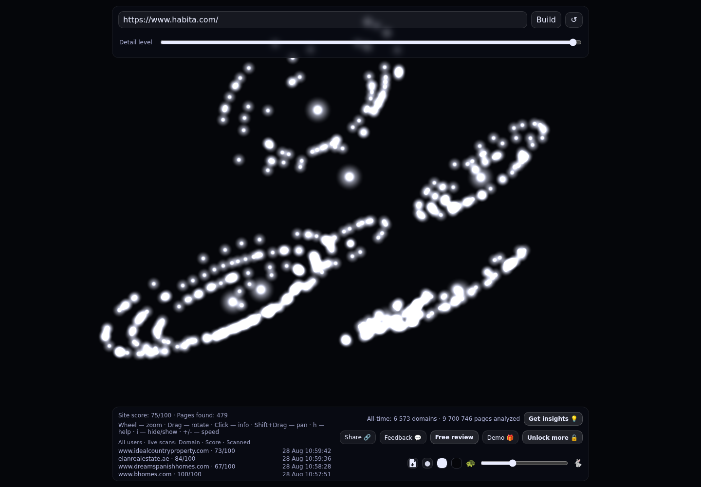 Habita International · RADAR_GRAPH